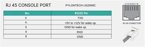 The Kit includes: 1 x RS232 to USB <b>cable</b>. . Pylontech console cable